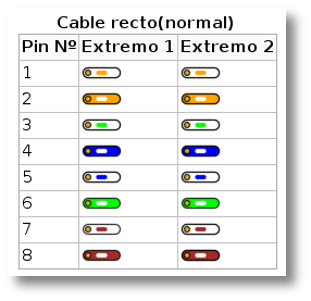 Conectar cable de red rj45